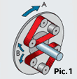 Garboli LPC 160/300/400/500