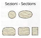 Brusa di Garboli LT